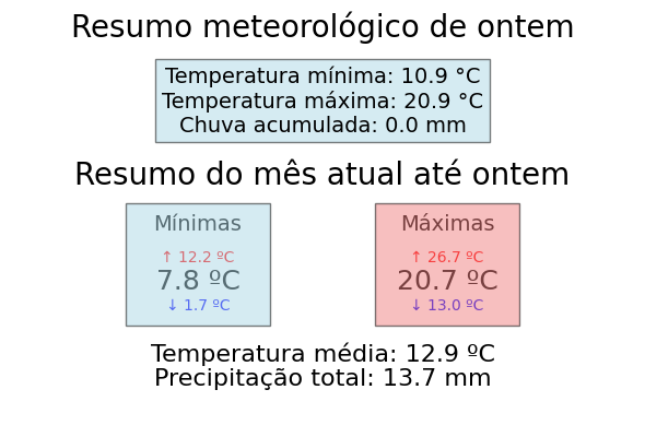 Extremos recentes