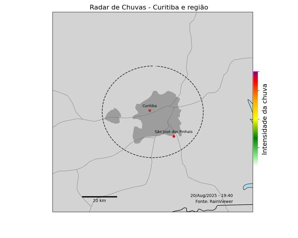 Previsão do Tempo
